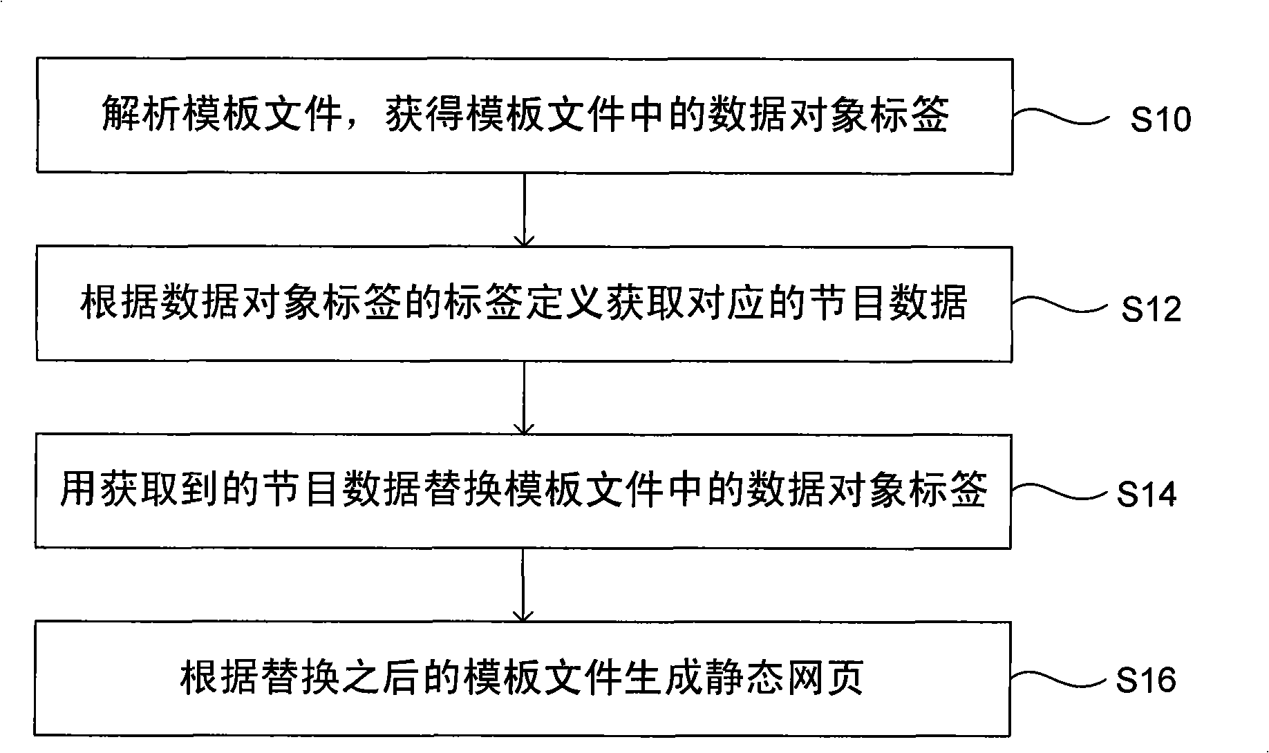 Method and apparatus for generating web page