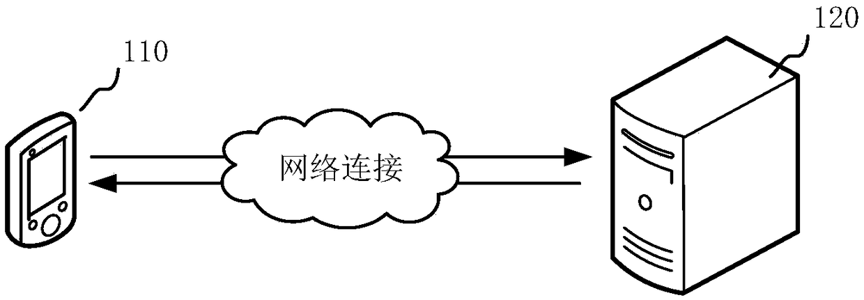 Network vulnerability detection method, device, storage medium and computer device