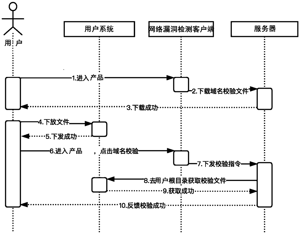 Network vulnerability detection method, device, storage medium and computer device