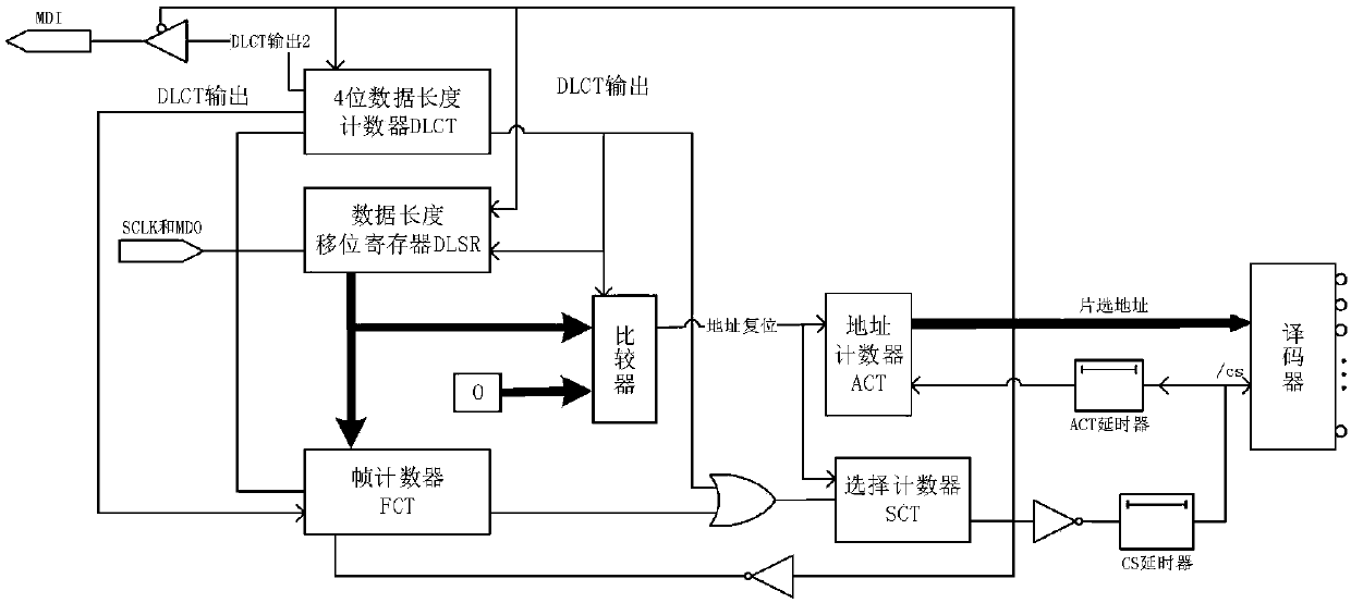 Cycle address type three-line SPI communication system