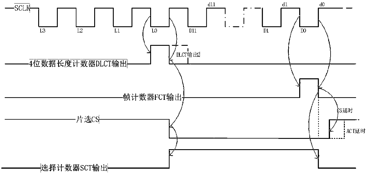 Cycle address type three-line SPI communication system