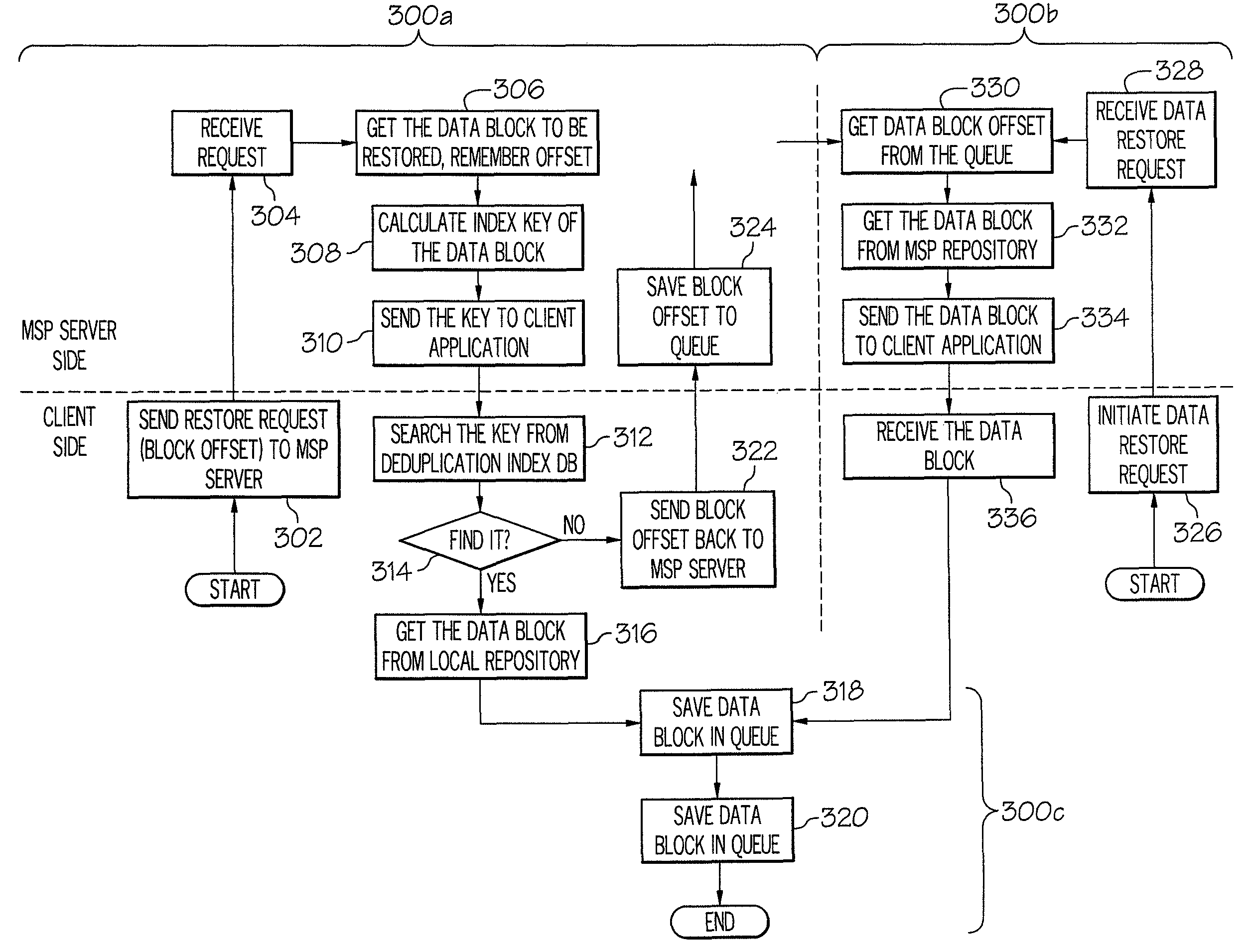 Methods and systems for speeding up data recovery