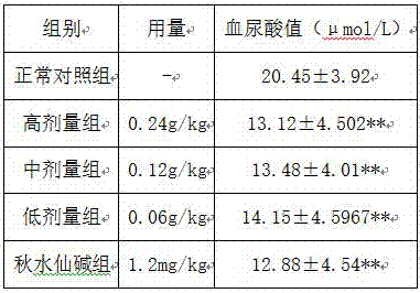 Western medicine composition for treating gout and application of western medicine composition