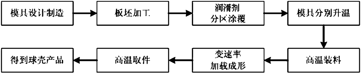 Wall thickness homogenization method adopting isothermal stamping for titanium alloy thick-wall spherical shell