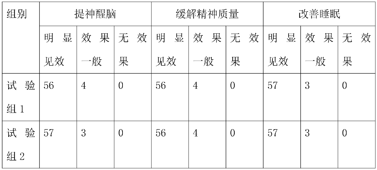 Tibetan incense and preparation method thereof