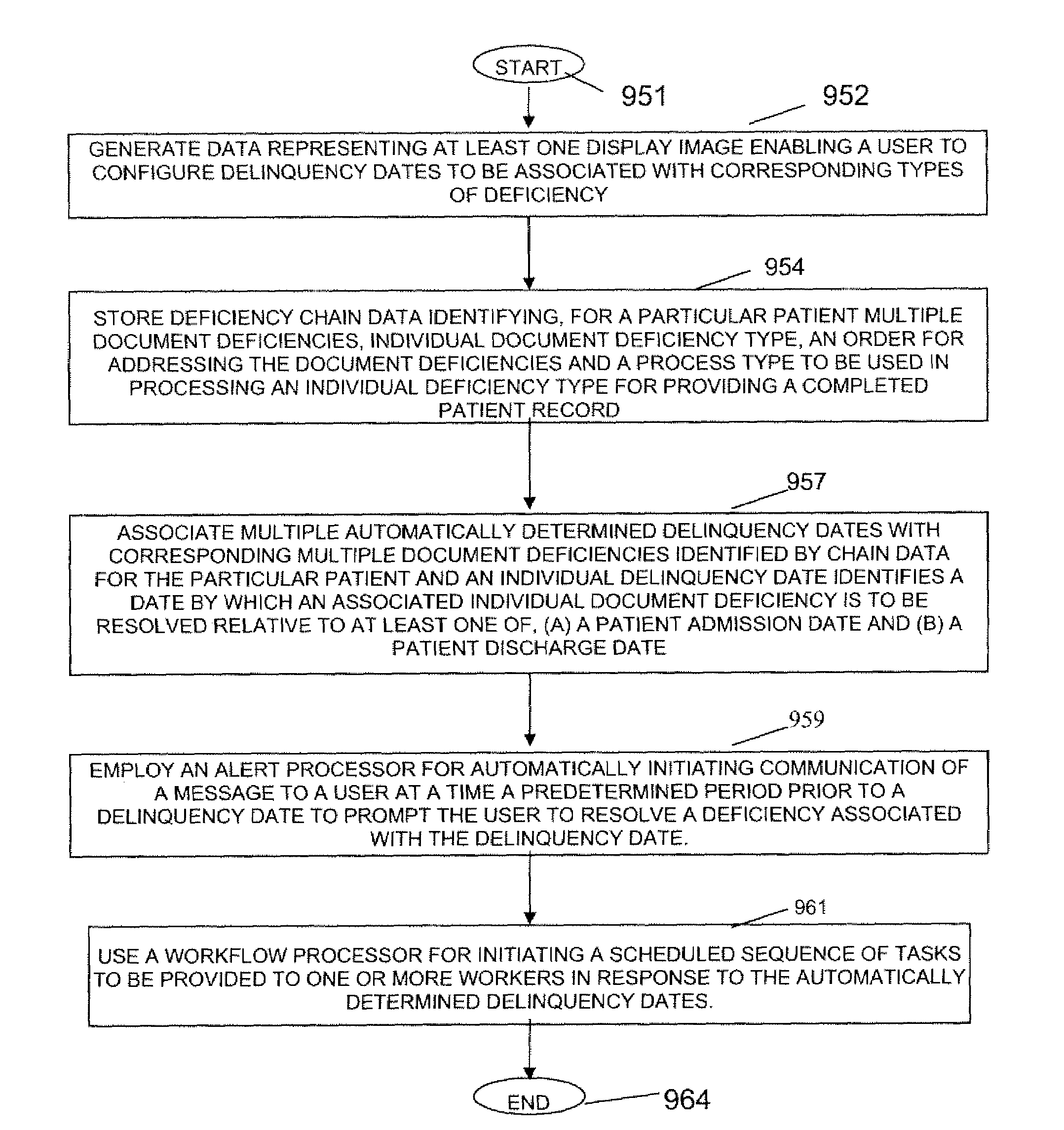 Document Deficiency and Workflow Management System