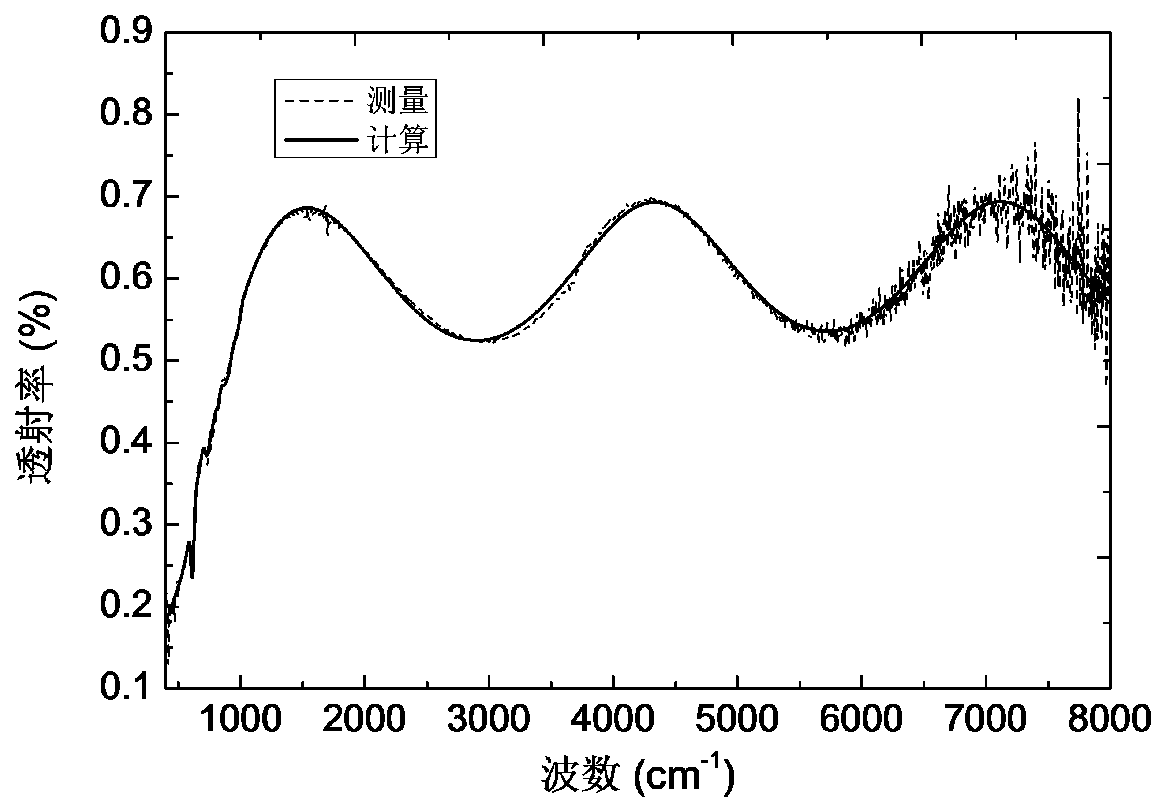 A method for measuring ultra-broadband optical constants of optical thin films