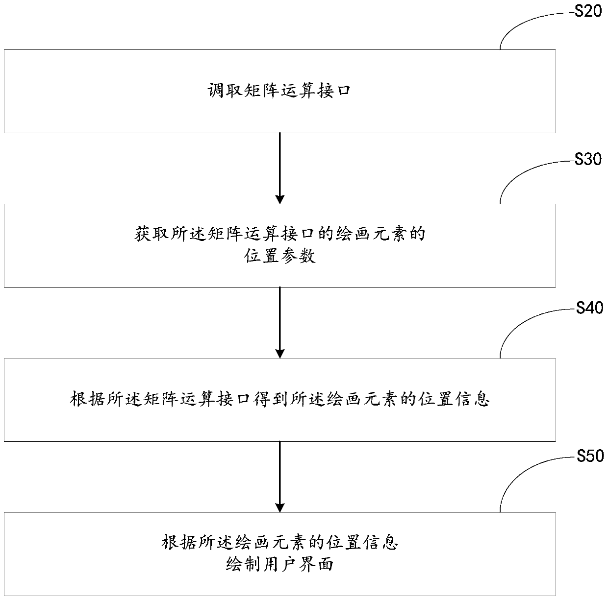 Method, device and mobile terminal for drawing user interface using opengl