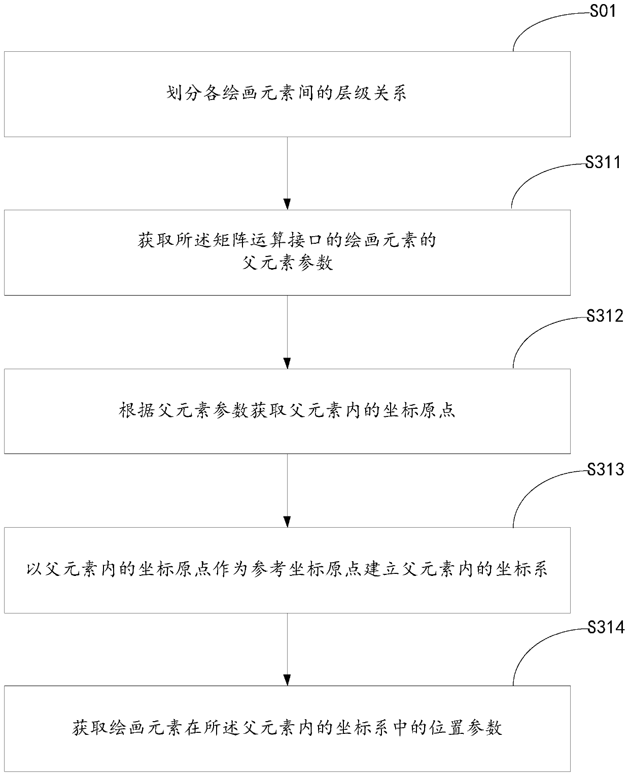 Method, device and mobile terminal for drawing user interface using opengl