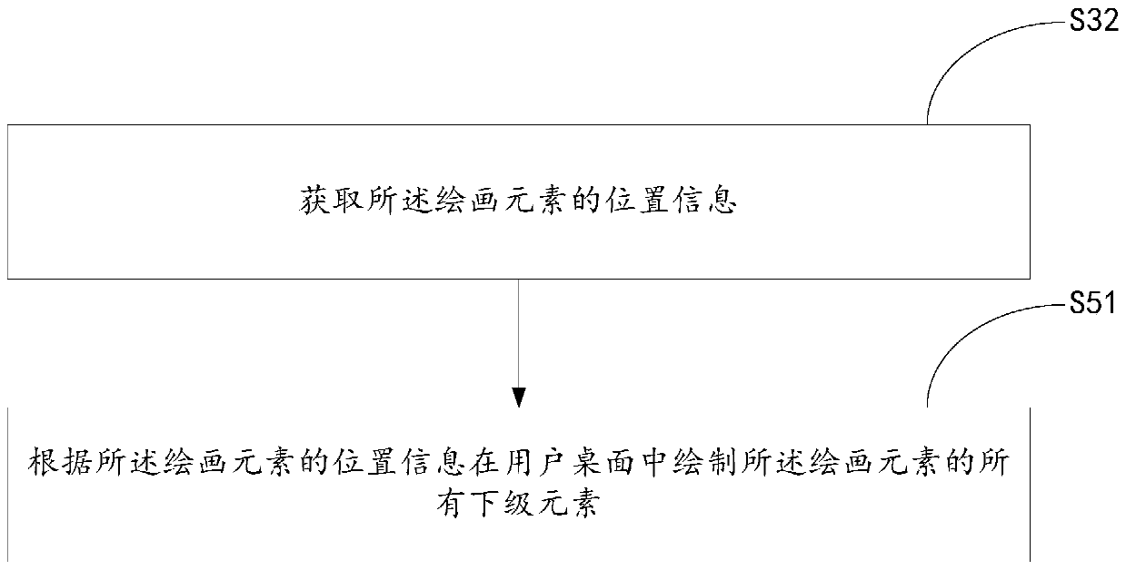 Method, device and mobile terminal for drawing user interface using opengl