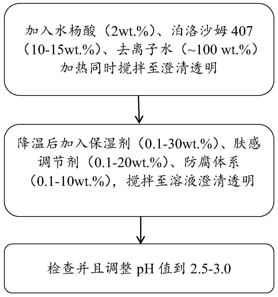 Salicylic acid solubilizing slow-release composition and preparation method and application thereof