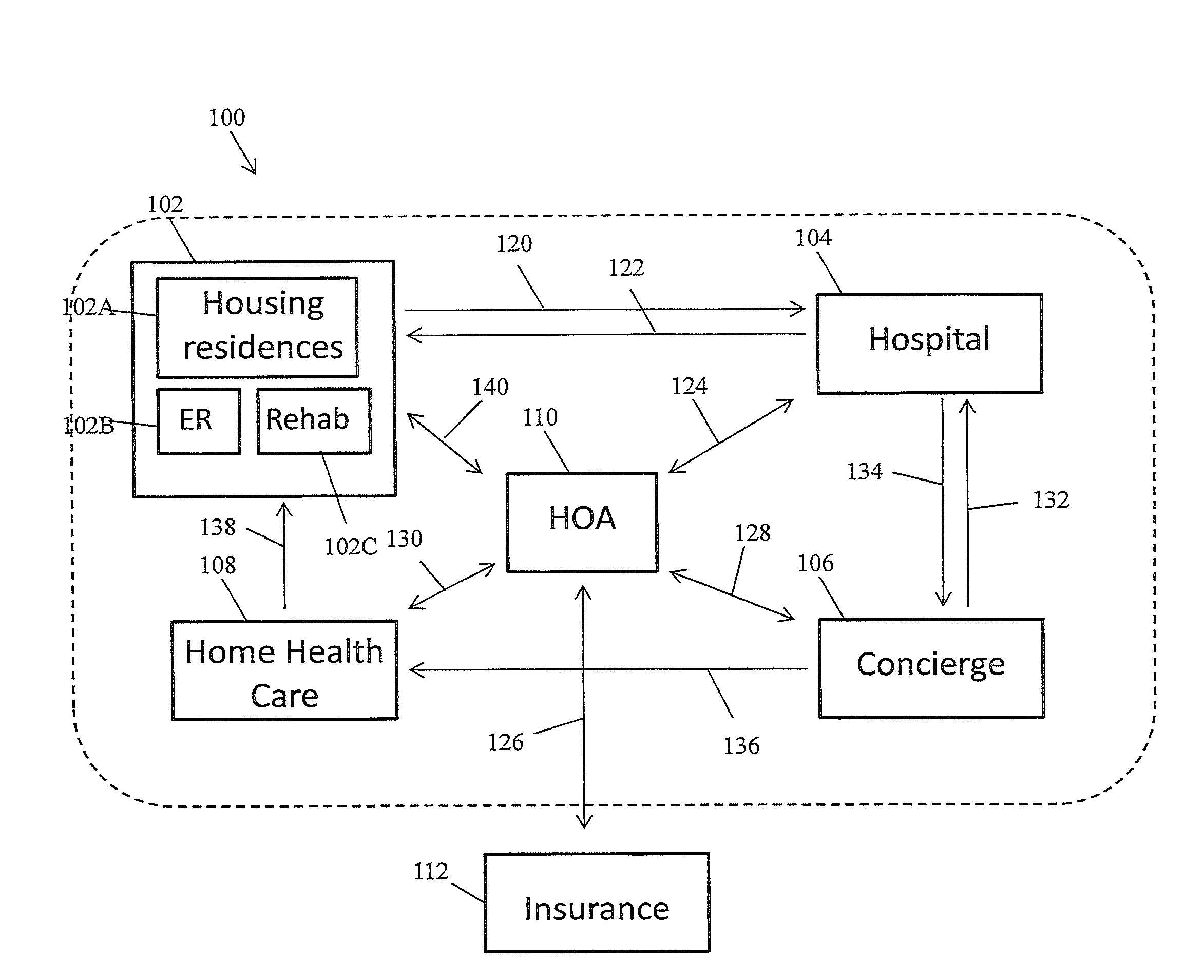 Living Community with Health Care Services