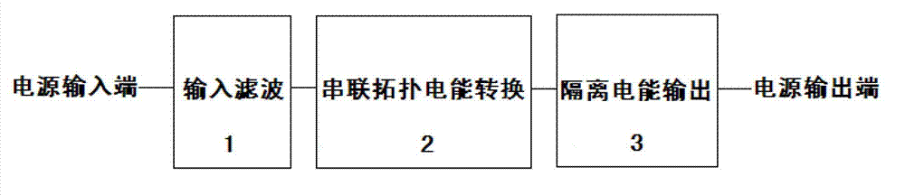 Series topological light-emitting diode (LED) switching power circuit