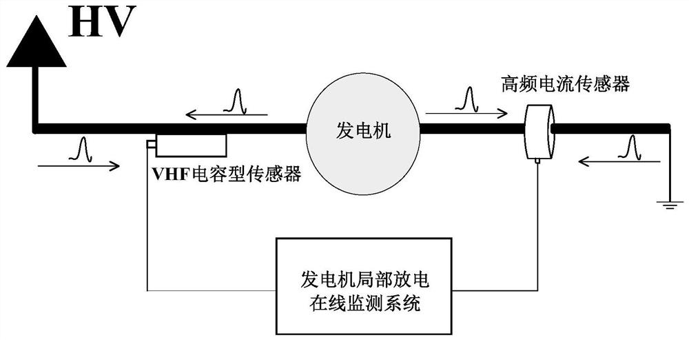 An anti-interference method for on-line partial discharge monitoring of large generators