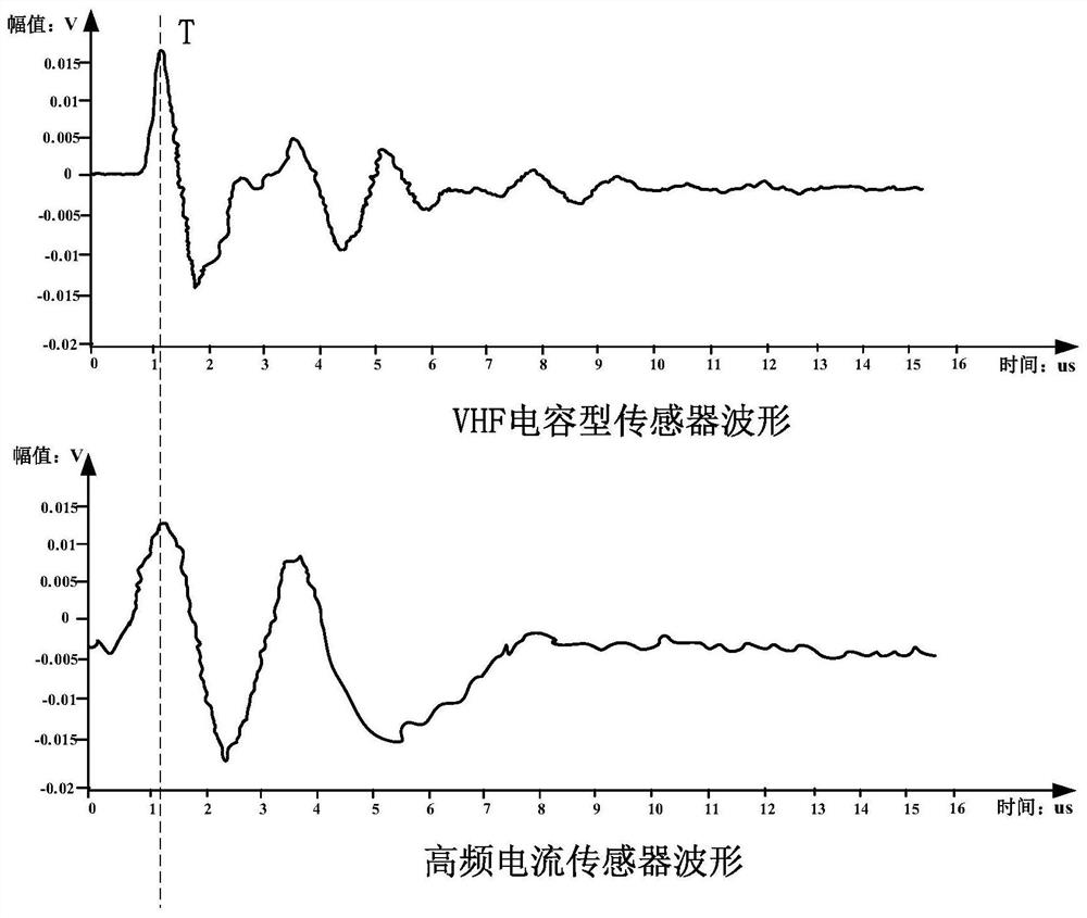 An anti-interference method for on-line partial discharge monitoring of large generators