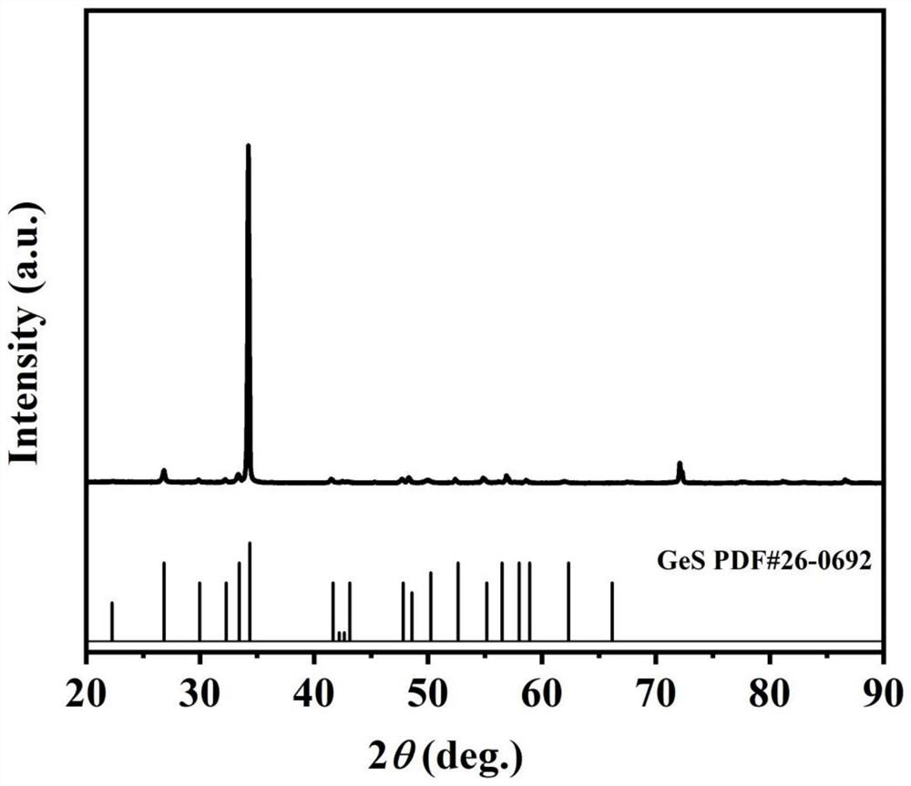 A kind of preparation method of GES-based thermoelectric material