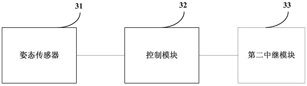 Intelligent terminal-based somatosensory flight operation and control system and terminal equipment