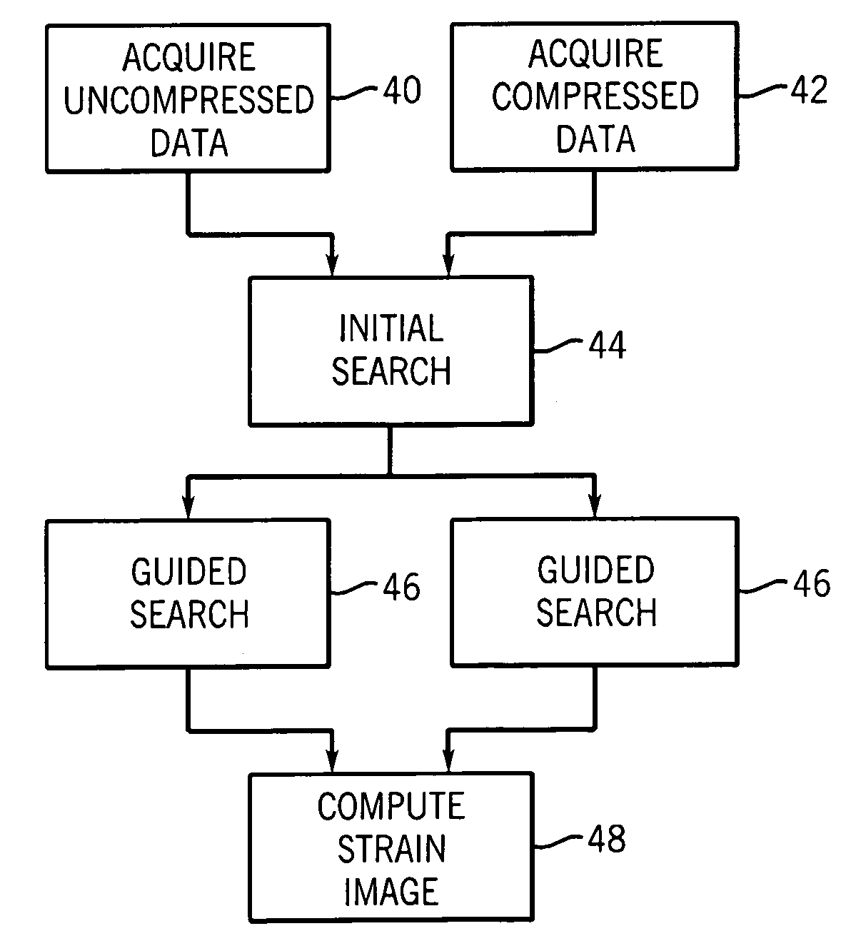 Ultrasonic strain imaging device and method providing parallel displacement processing