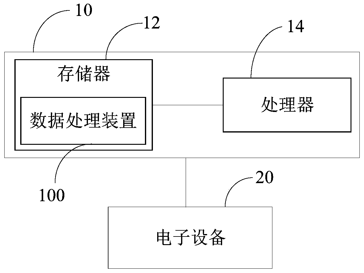 Data processing method, data processing device and image forming apparatus