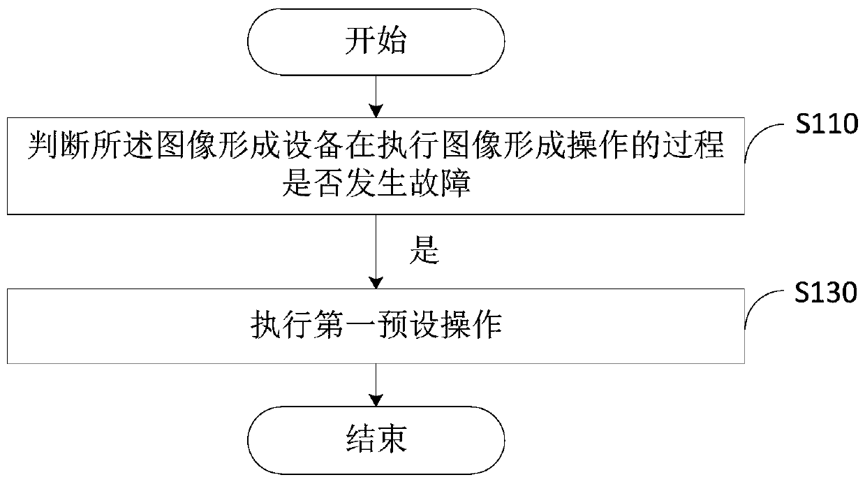 Data processing method, data processing device and image forming apparatus