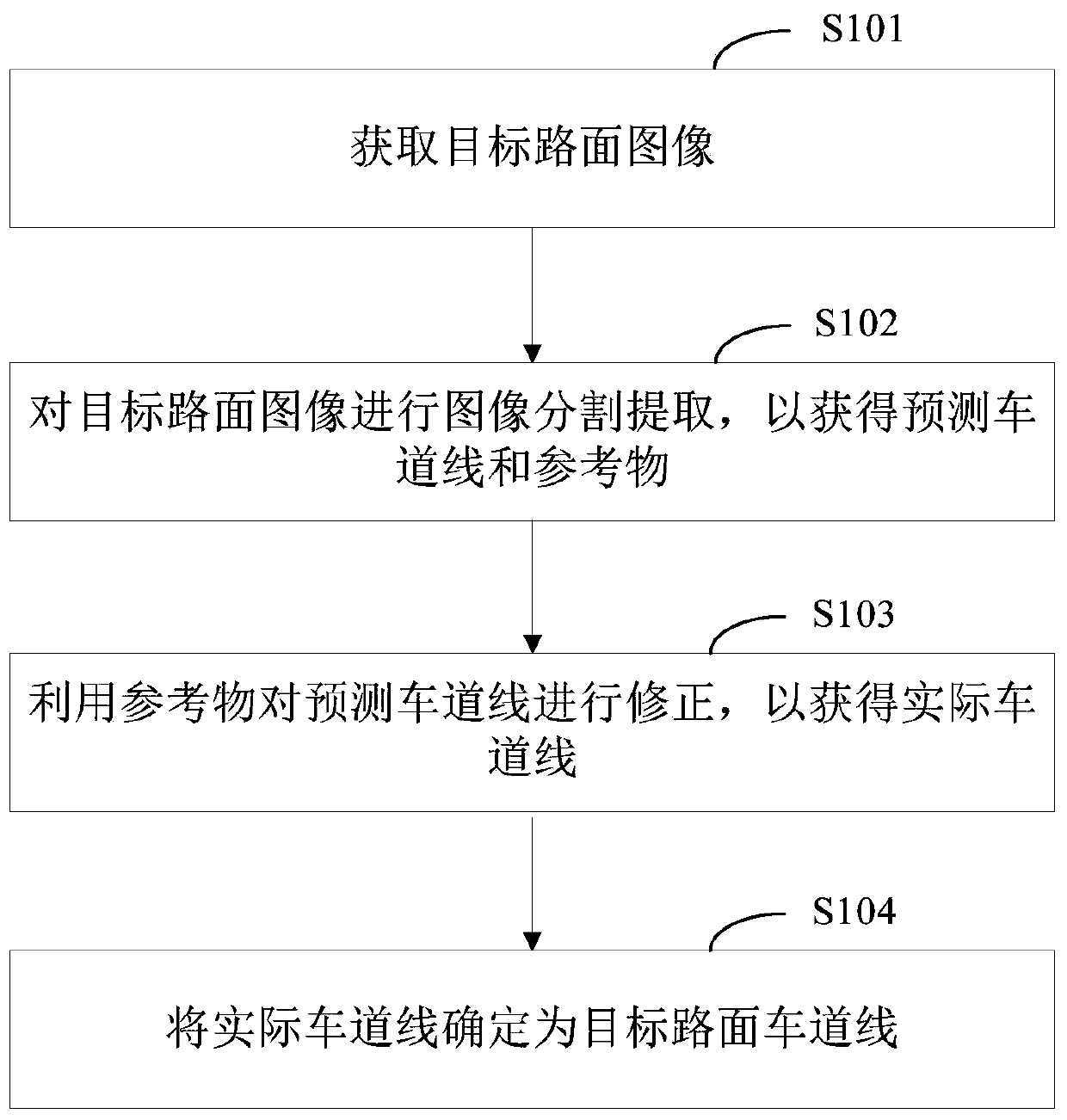 Road lane line recognition method and device, electronic equipment and storage medium