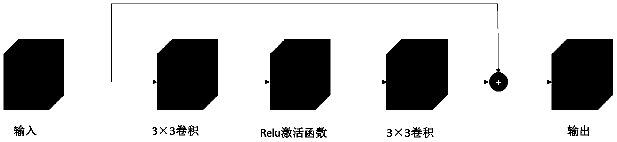 Image defocusing blurring method based on deep learning