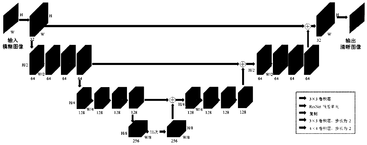 Image defocusing blurring method based on deep learning