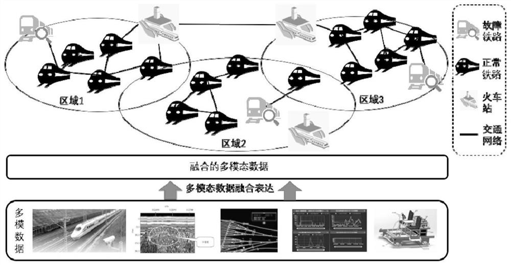 Intelligent railway inspection method based on multimode data fusion and system thereof