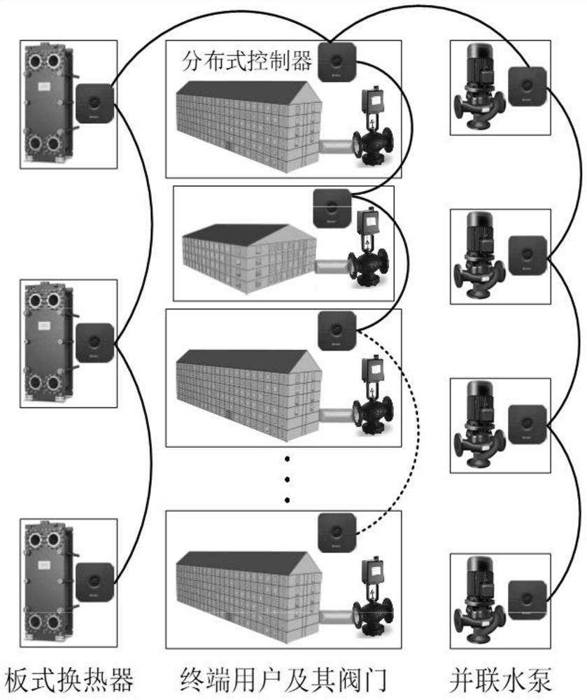 Heat exchange station parallel water pump optimization control method and system under distributed architecture