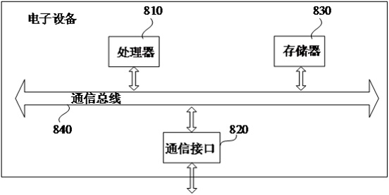 Intelligent customer service method and system based on power grid business