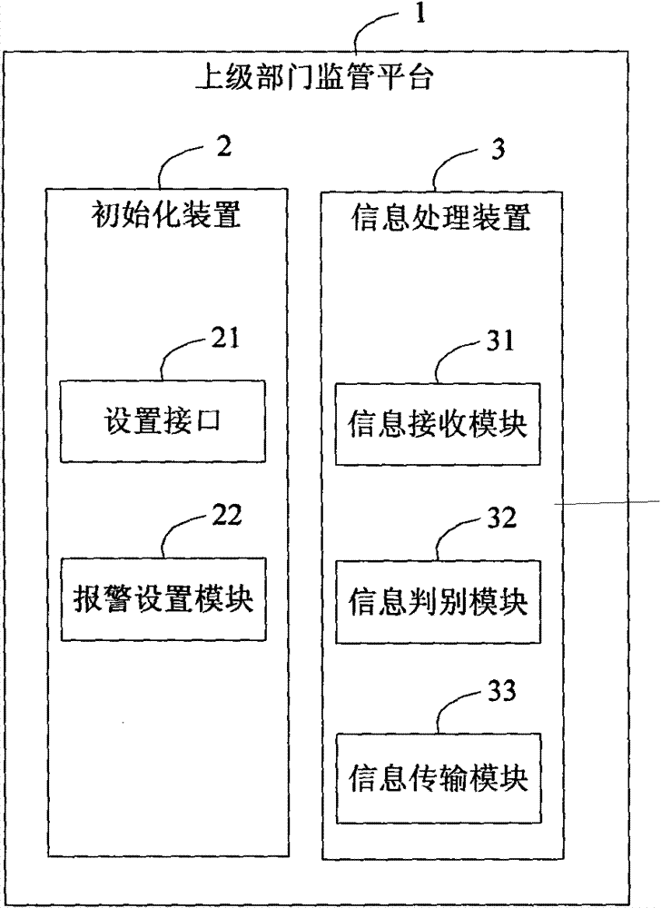 Radioactive source supervision system and method