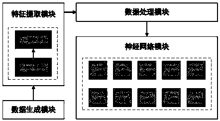 Source code multi-tag graph neural network-based program code copying type detection method and system