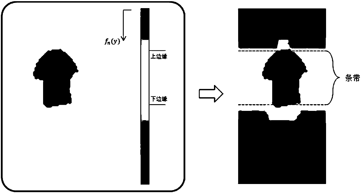 Specific pedestrian clothing analysis method and system based on fashion picture migration