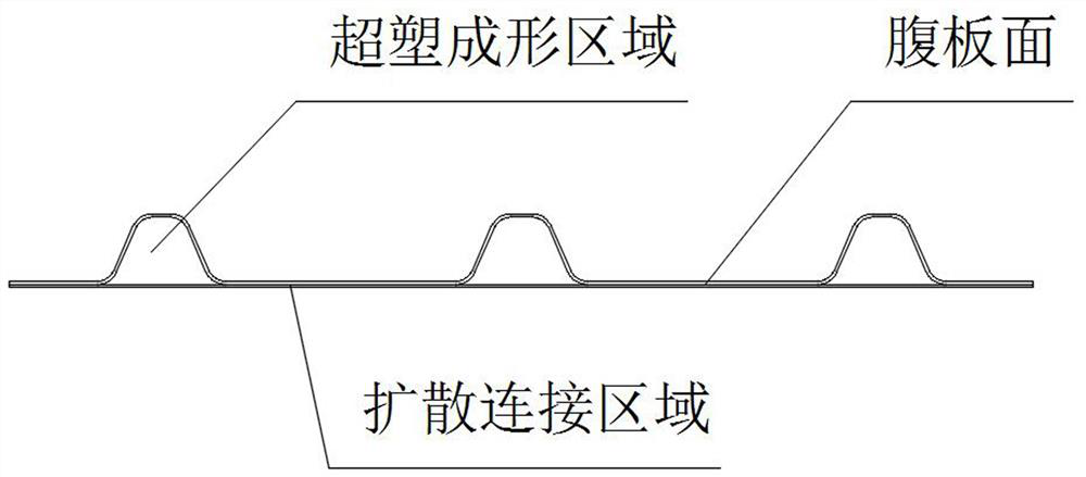 Preparation method of curved web surface titanium alloy superplastic forming-diffusion bonding blank