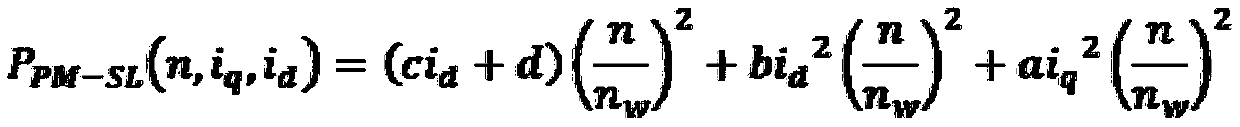 A fast calculation method for permanent magnet eddy current loss of surface-mounted permanent magnet synchronous motor for vehicles