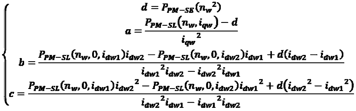 A fast calculation method for permanent magnet eddy current loss of surface-mounted permanent magnet synchronous motor for vehicles