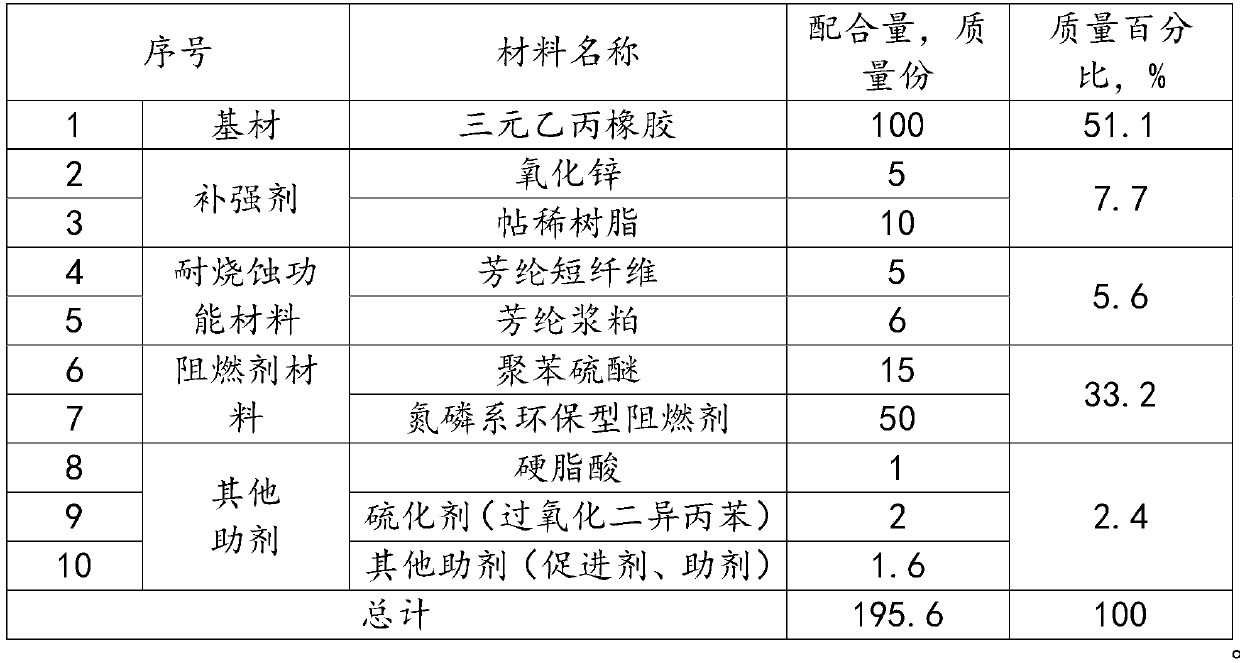 Low-density environment-friendly ablation-resistant ethylene propylene rubber and preparation method thereof