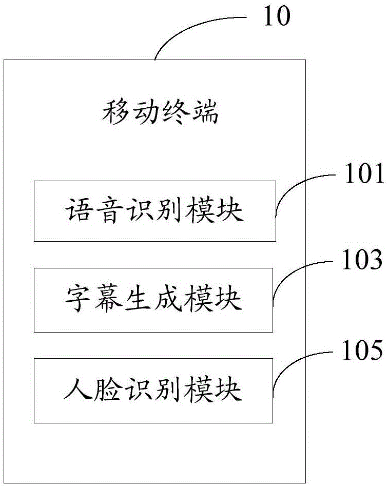 Mobile terminal and method for generating video captions