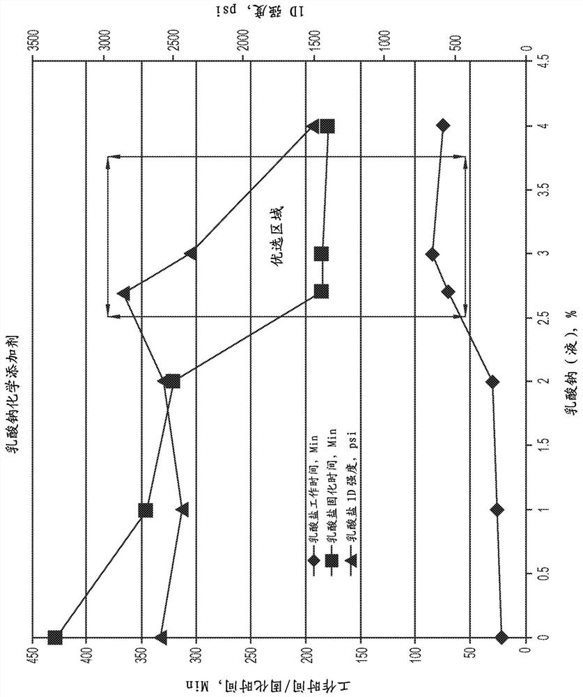 Additives for geopolymer cements