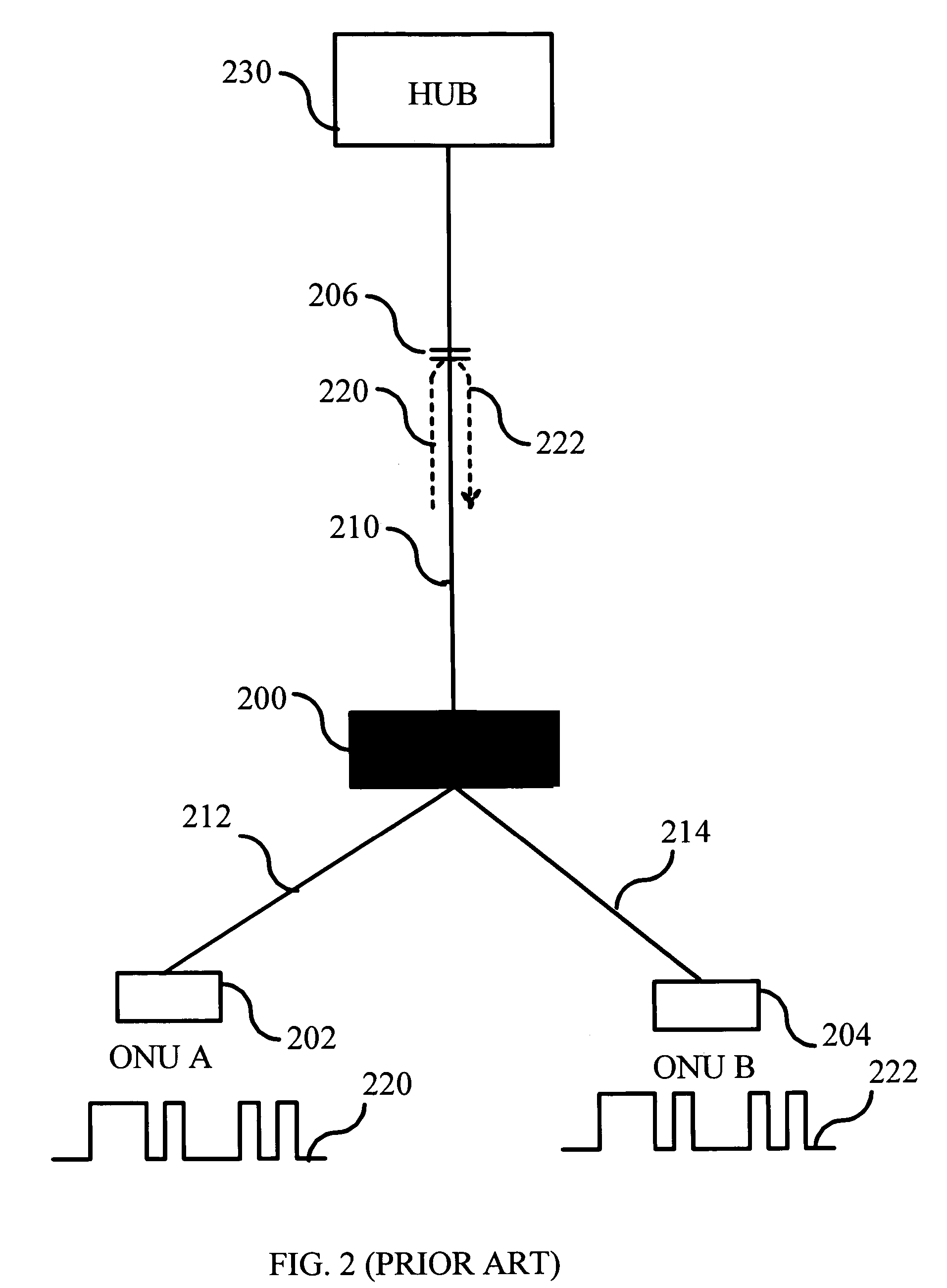 Secure upstream transmission in passive optical networks