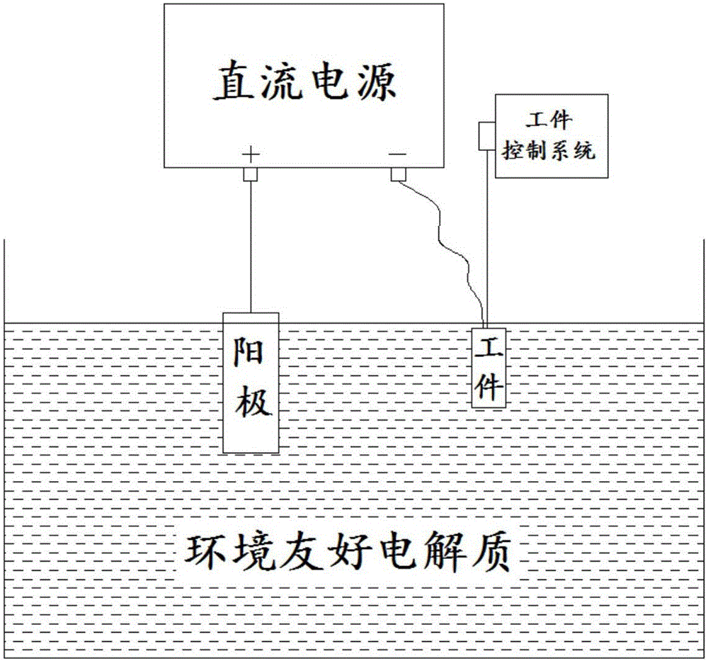 Rebar cleaning method