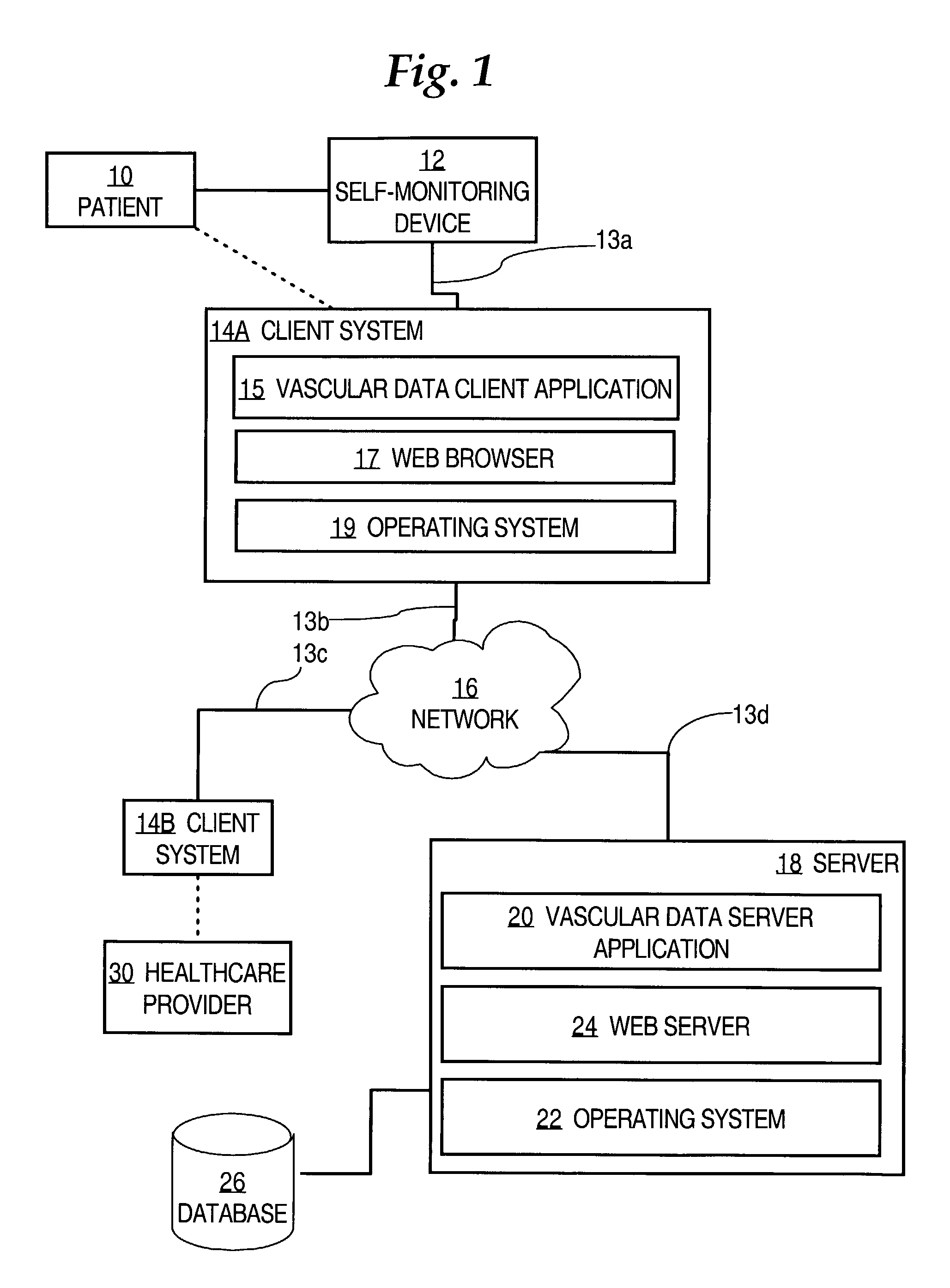 Method and system for improving vascular systems in humans using biofeedback and network data communication