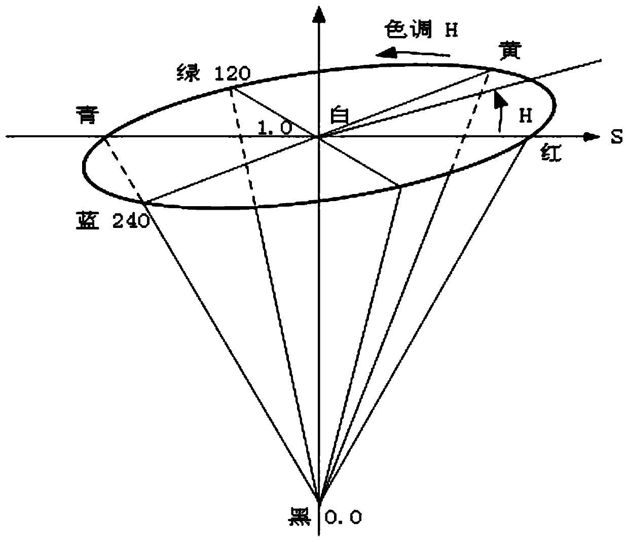 High-speed rail insulator inspection image identification method based on image library combination