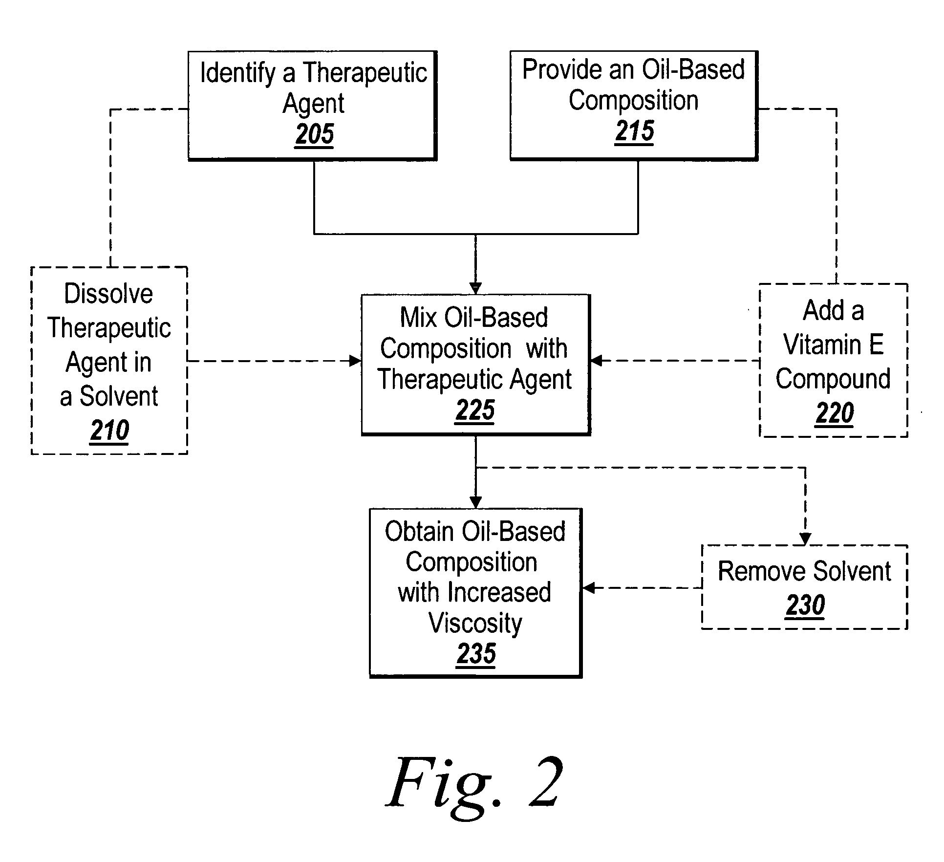 Method of thickening a coating using a drug