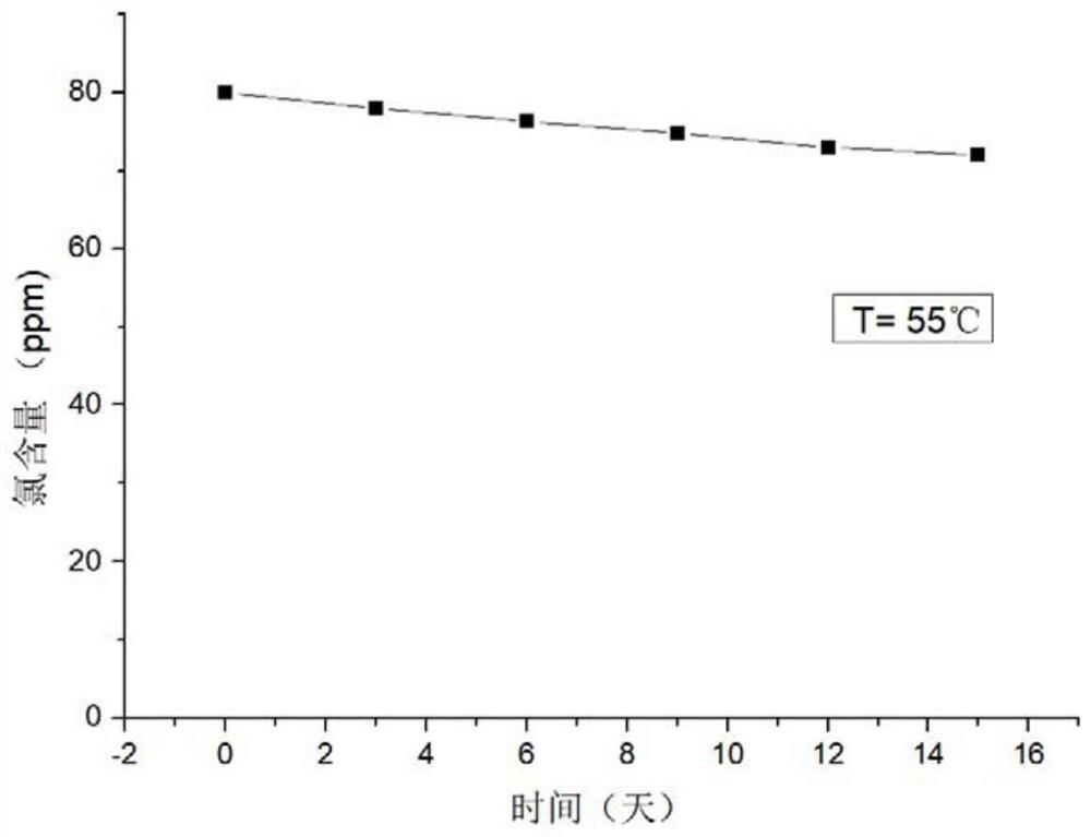 Preparation method and preparation system of gel disinfectant