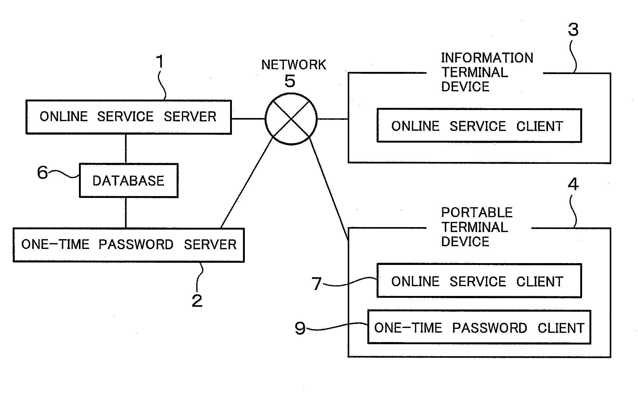 Authentication system and authentication method