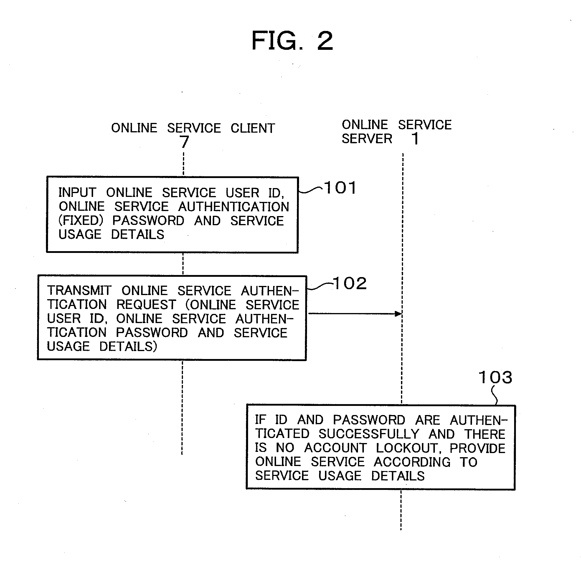 Authentication system and authentication method