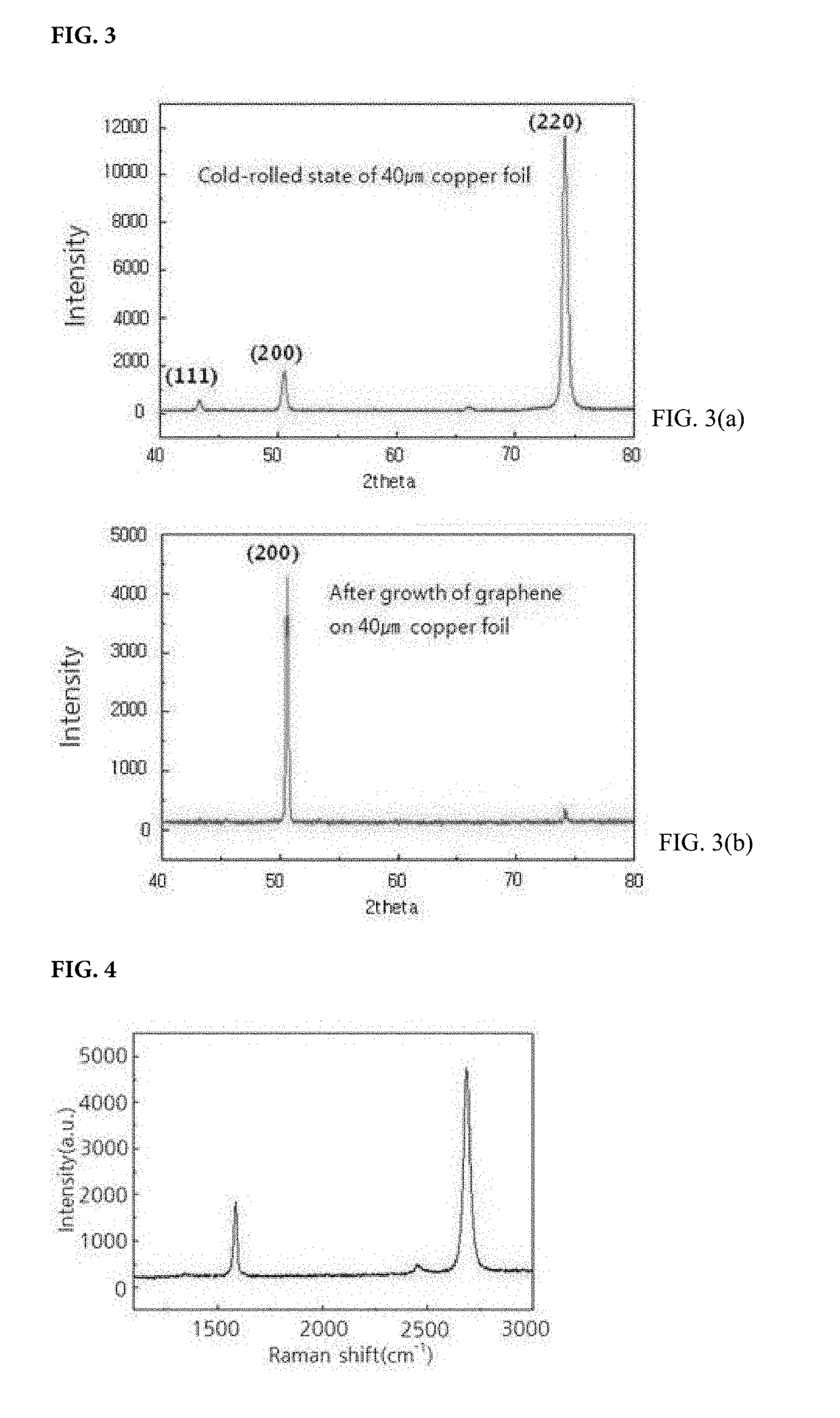 Method of manufacturing graphene using metal catalyst