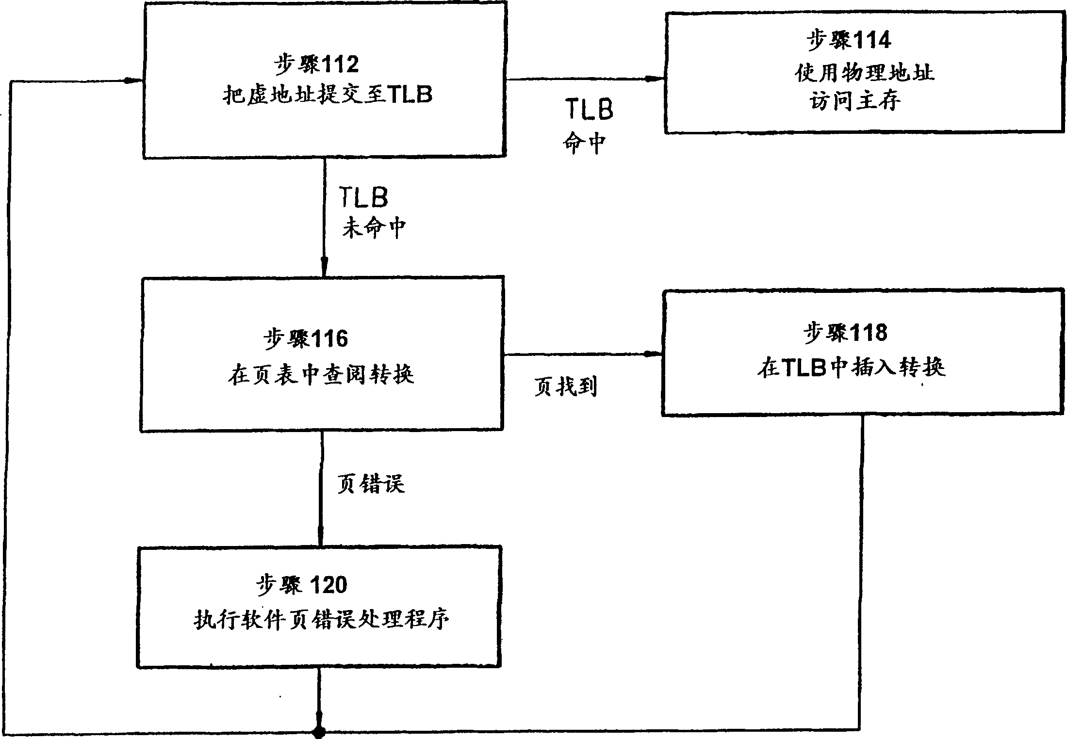 Method and device for caculating page table index from virtual address