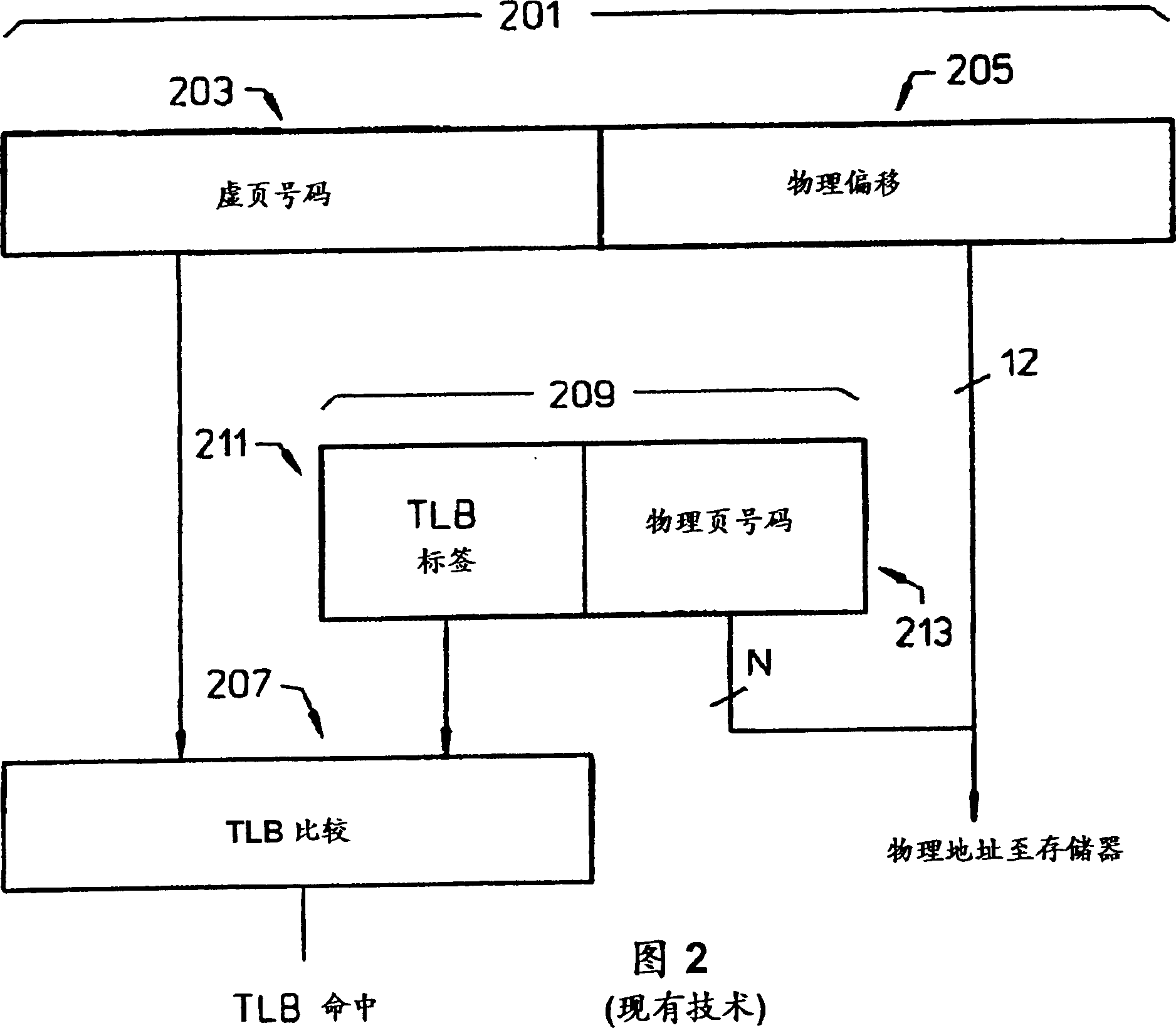 Method and device for caculating page table index from virtual address